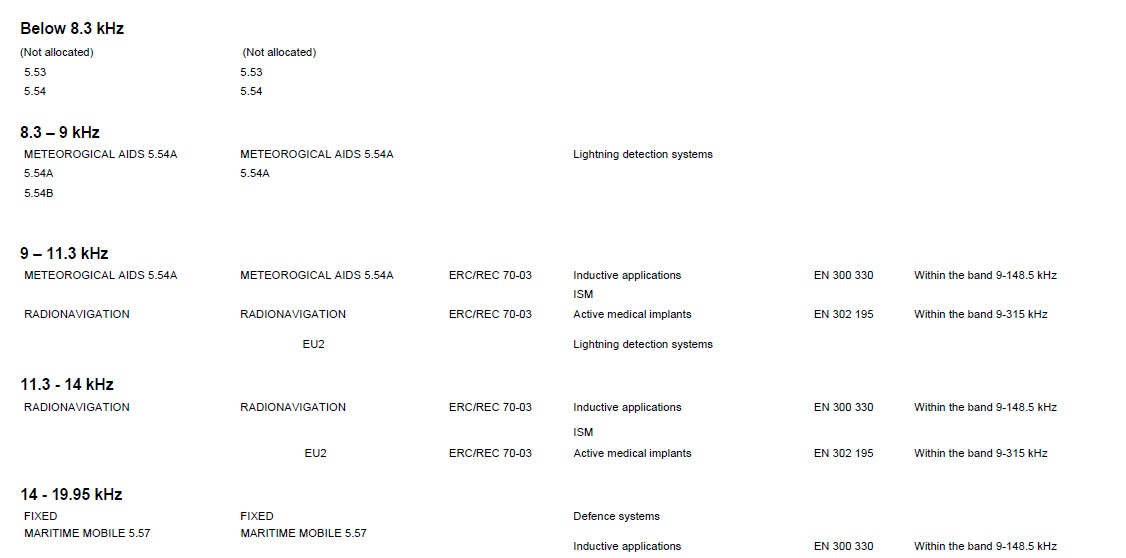 Frquency  allocations.jpg