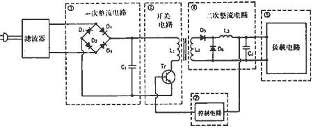 kaiguandianyuan.JPG