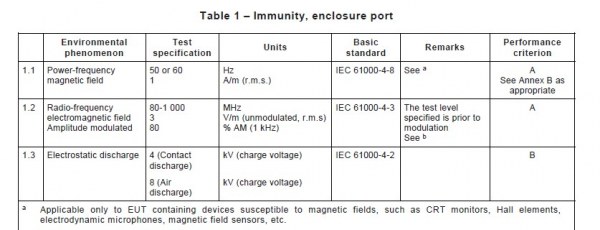 EN 55024 Table 1.jpg